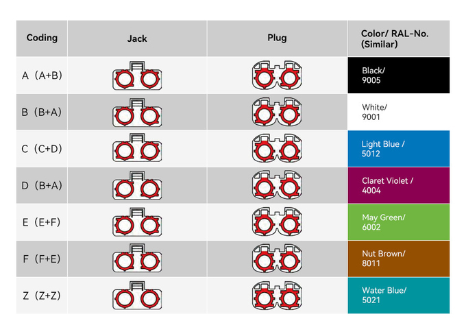 Transmission vidéo 1 de Jack For In-Car Audio And de code du noyau D du câble équipé de HSD 4+2