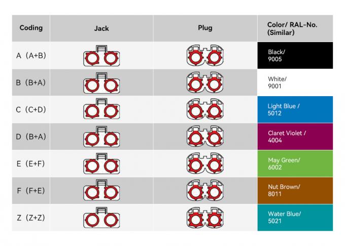 Fakra Color Guide Blue Color FAKRA HSD Connector Adapter PCB Mount Straight 4 Contact Pin ...